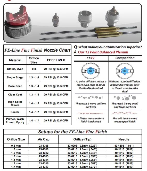 C.A Technologies FE-Line Fine Finish HVLP Pressure Feed Gun - Smart Pack